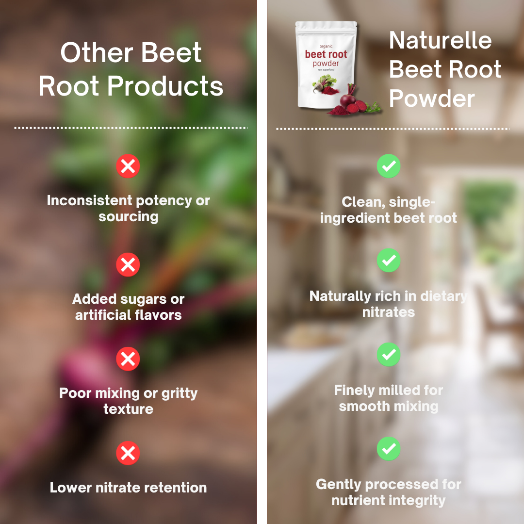 Naturelle™ Organic Beet Root Powder