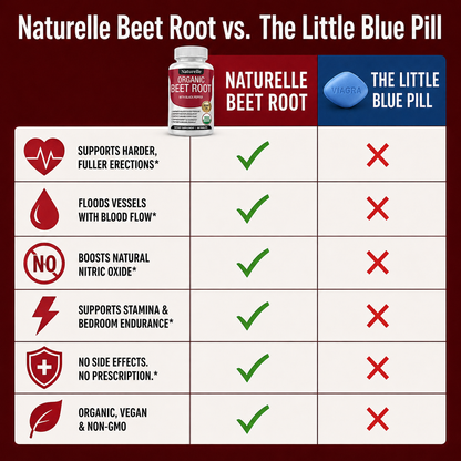 Naturelle Beet Root Tablets
