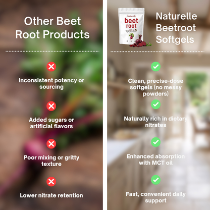 Naturelle™ Beetroot Softgels with MCT Oil